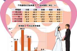 永登调查取证：夫妻一方私自卖房的行为是否有效